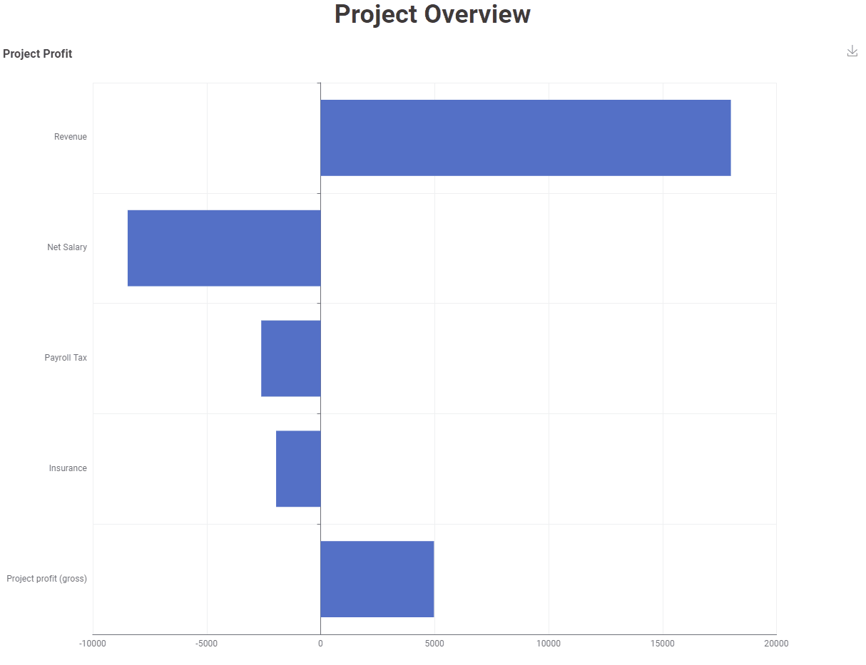 Project-profitability dashboard