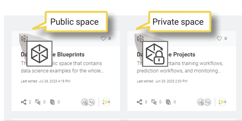Public vs Private space