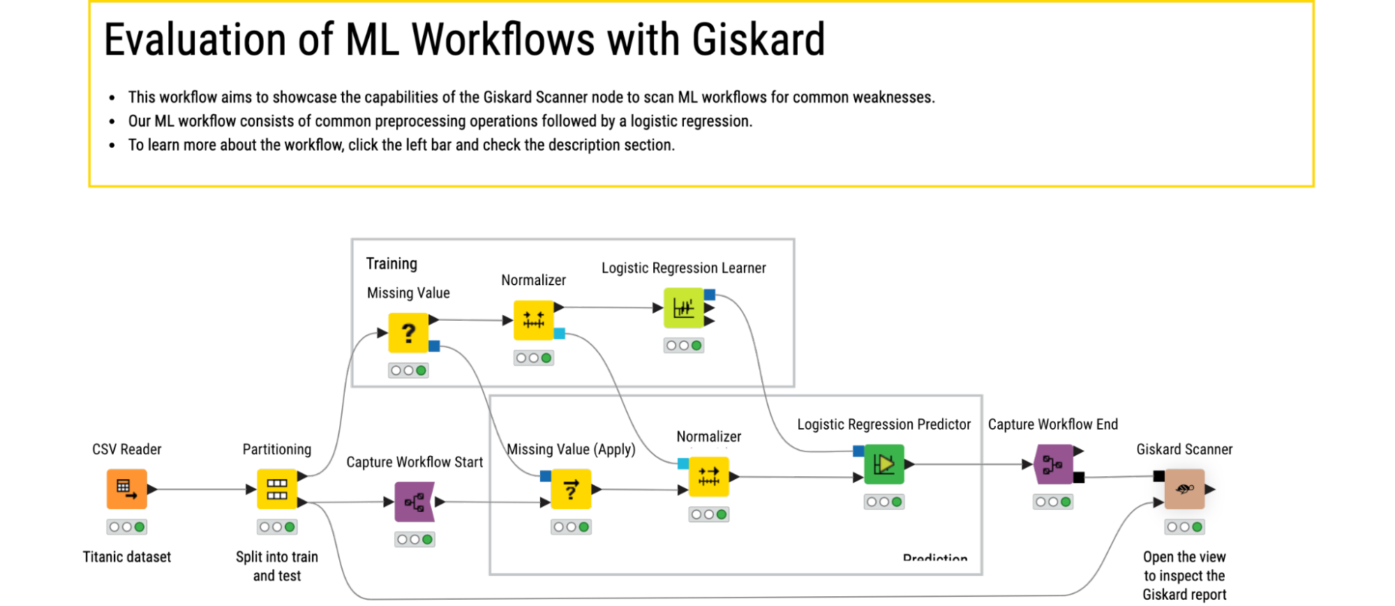 Evaluation of ML workflows with Giskard and KNIME