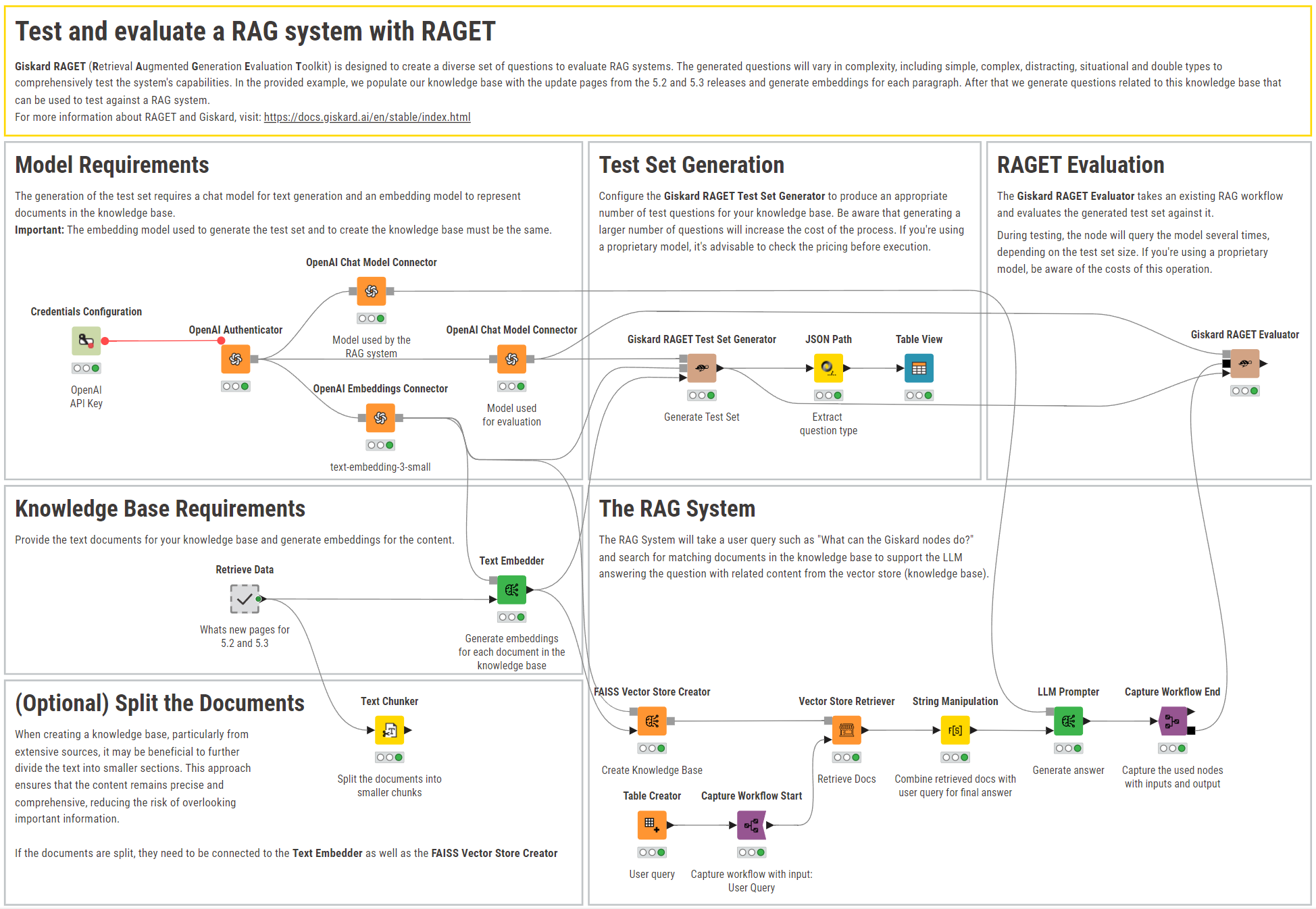 Test and evaluate RAG system with RAGET
