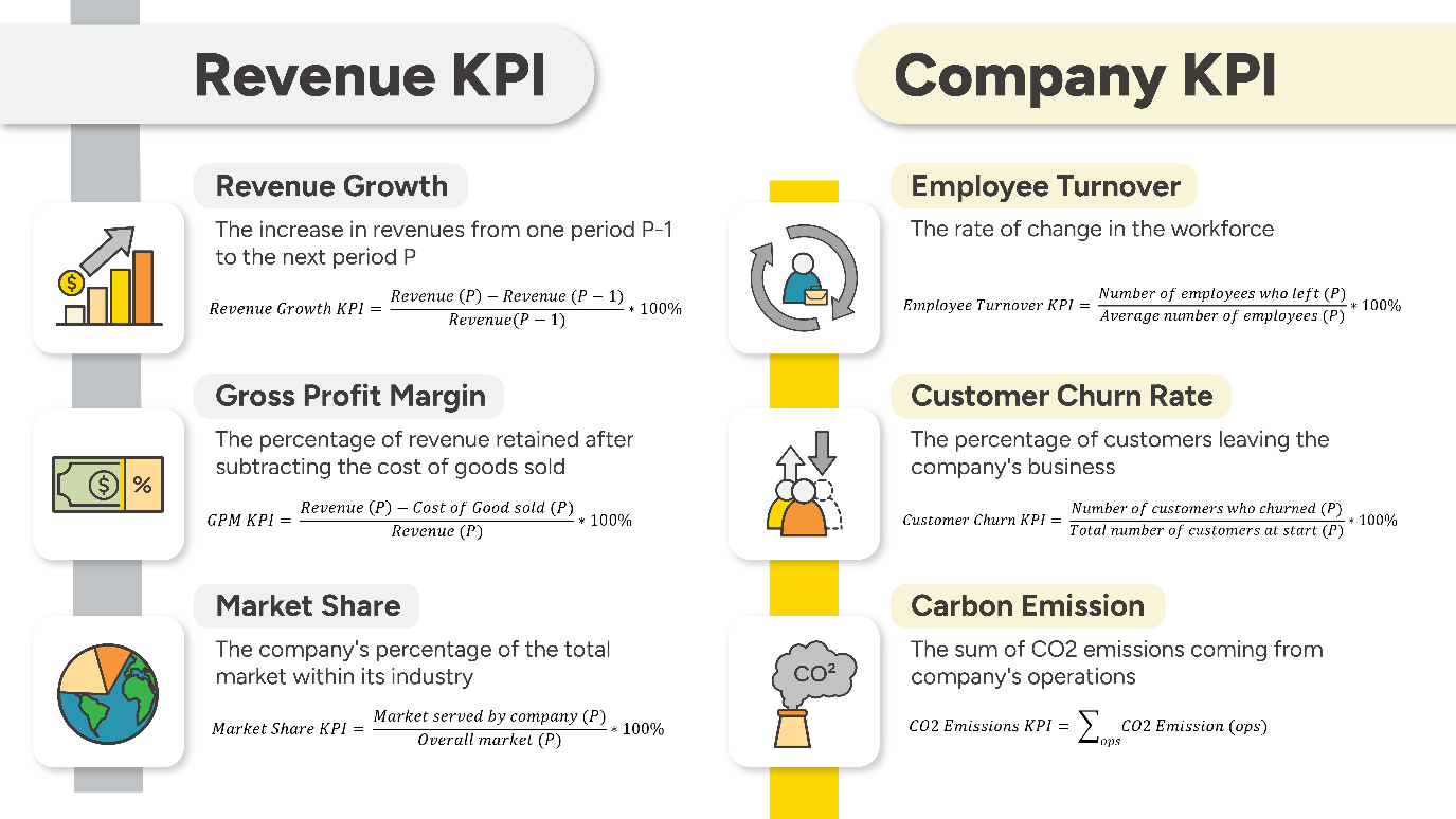Six popular KPIs for CEOs.