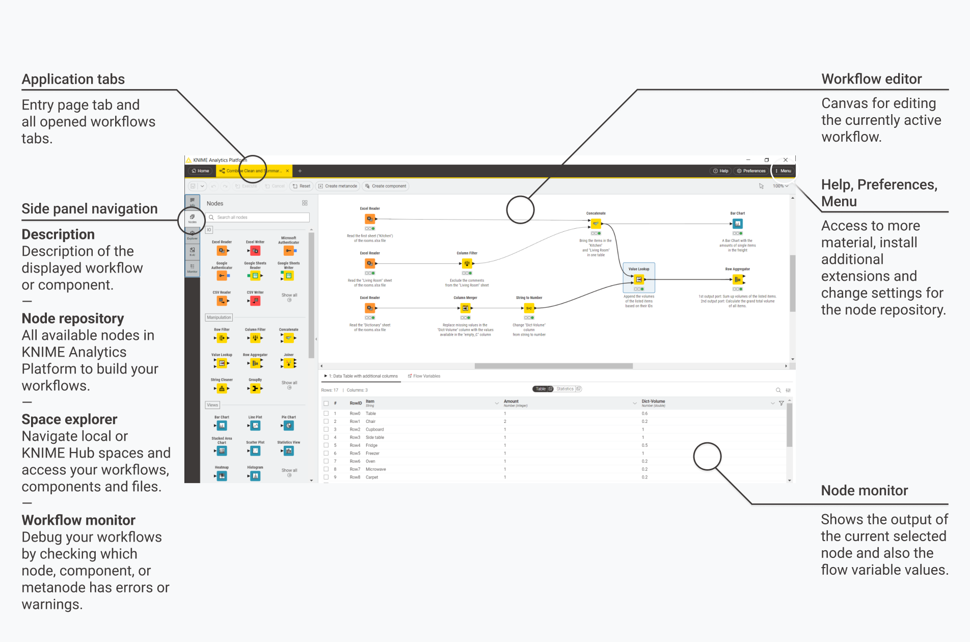 KNIME interface for version 5.4