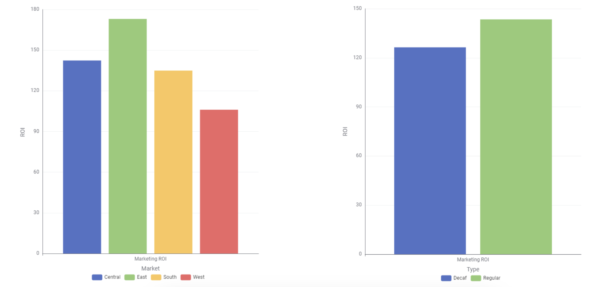 University of Dayton winning student challenge dashboard