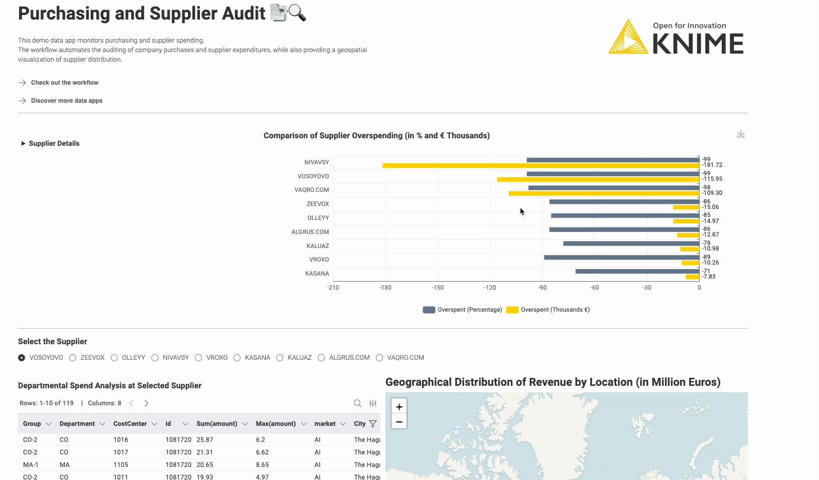 Purchases and Suppliers Auditing