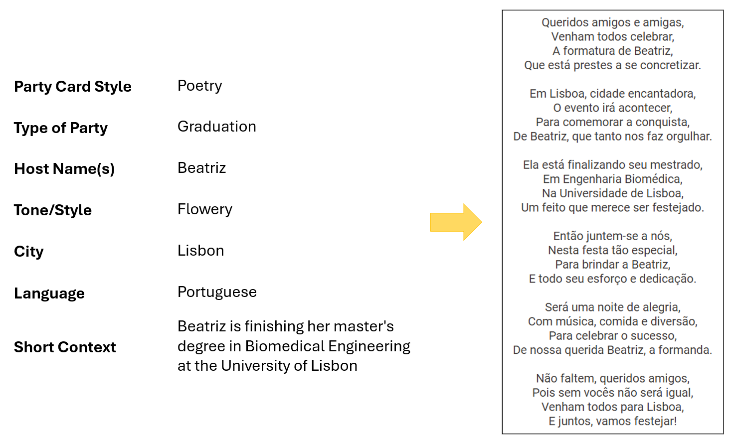 Figure 10: Generated graduation poem in Portuguese for Beatriz’s celebration in Lisbon.