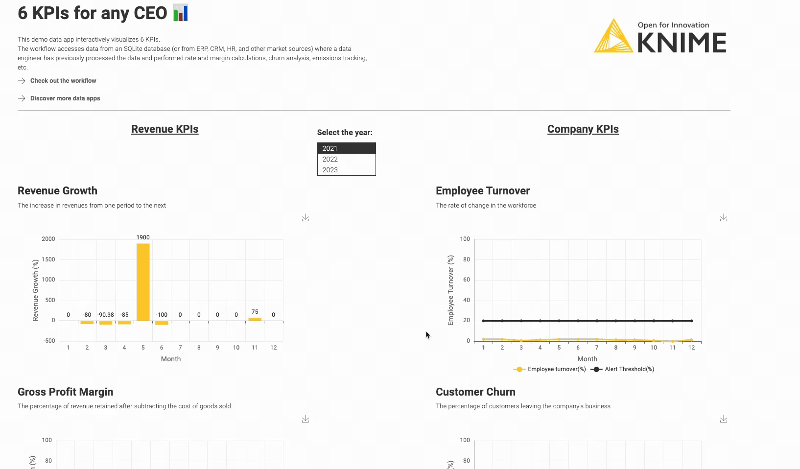 KPI Monitoring Dashboard