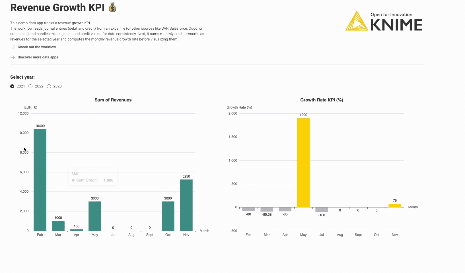 Revenue Growth Tracker