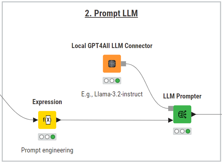 Thìs section of the workflow leverages a local LLM to summarize support ticket conversations.