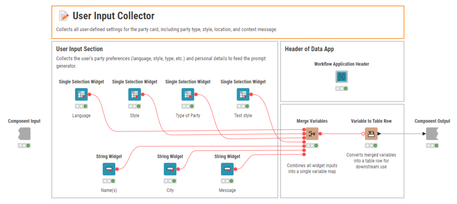 Figure 4: The internal workflow of the “Input” component – collecting user settings for the party card.