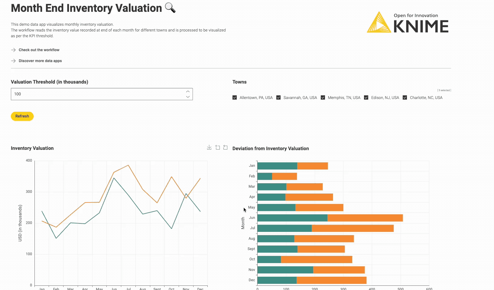 Inventory Valuation