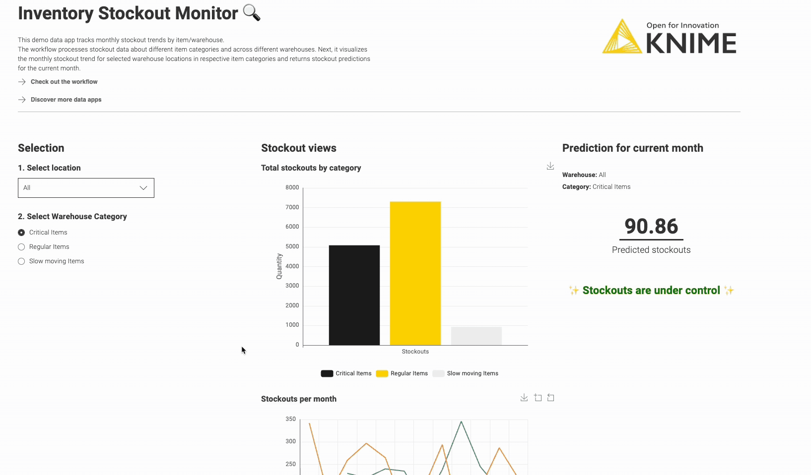 Stockout Monitoring