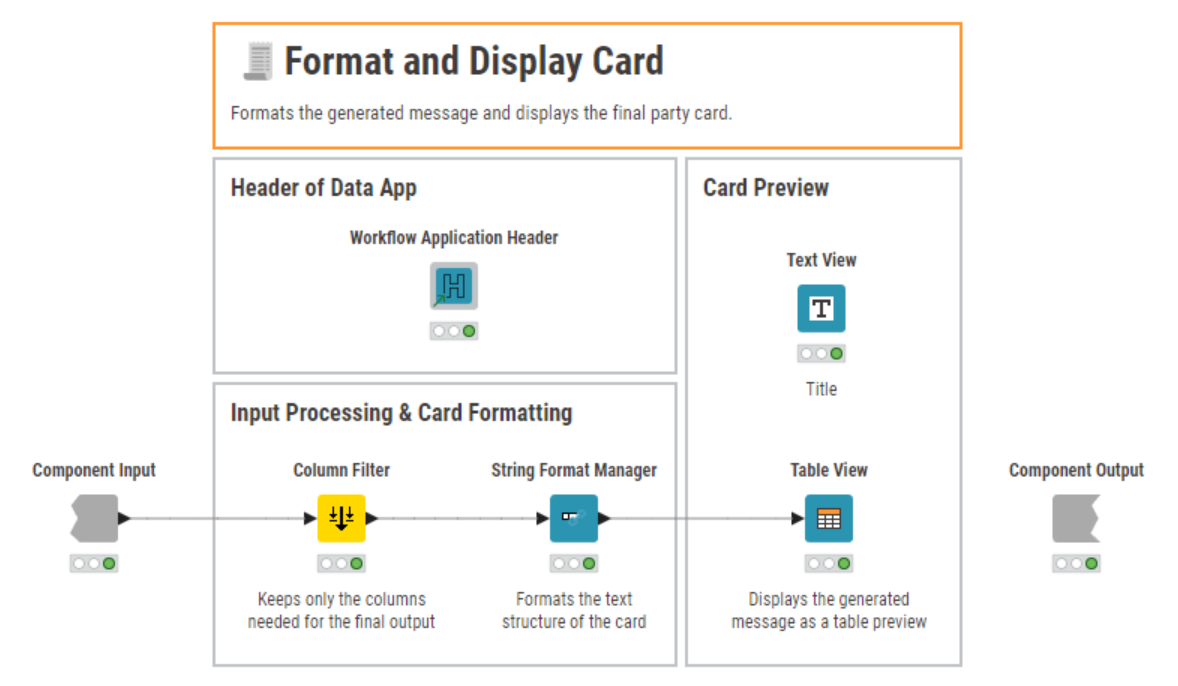 Figure 7: Component “Final Card” – formatting and displaying the personalized AI-generated message.