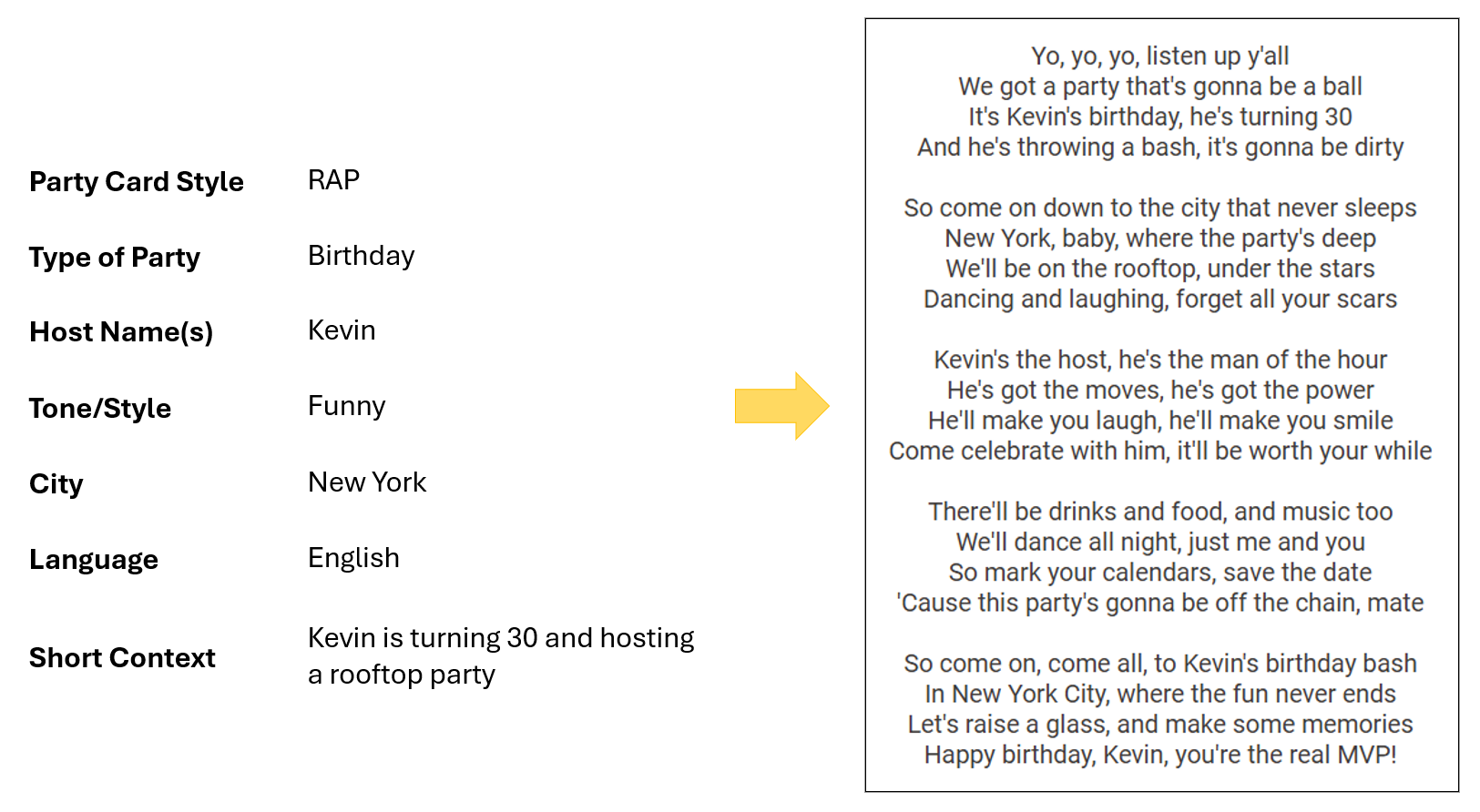 Figure 8: Generated birthday rap for Kevin's rooftop party in New York.