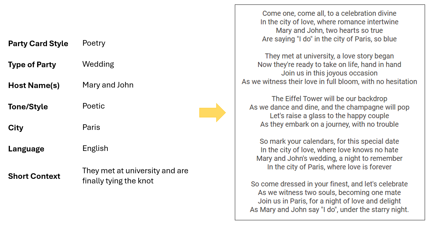 Figure 9: Generated wedding poem for Mary and John's celebration in Paris.