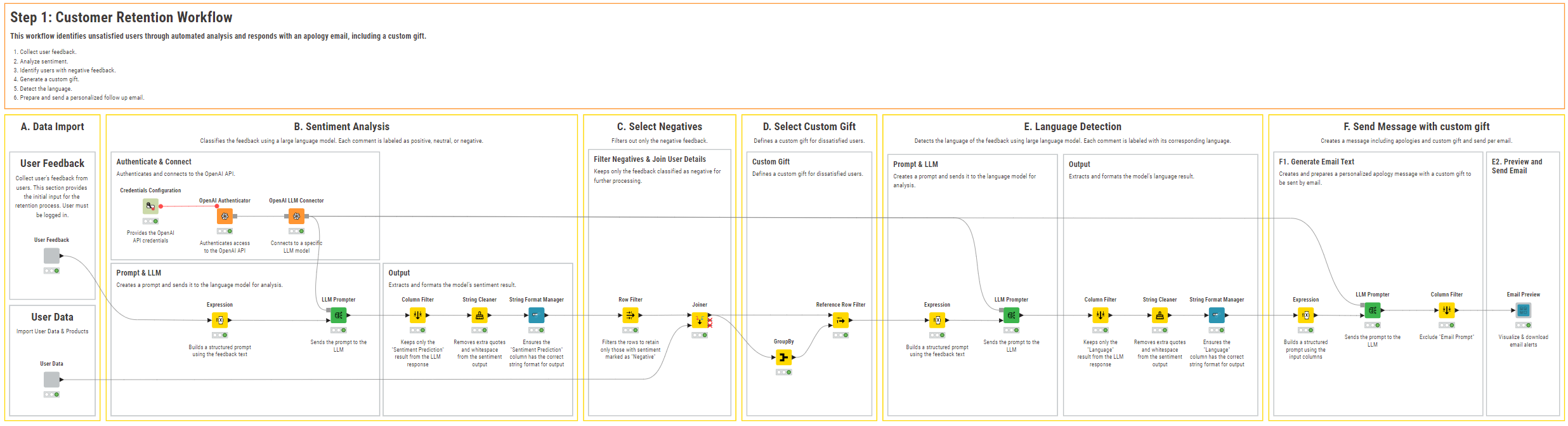 "Customer Retention" workflow