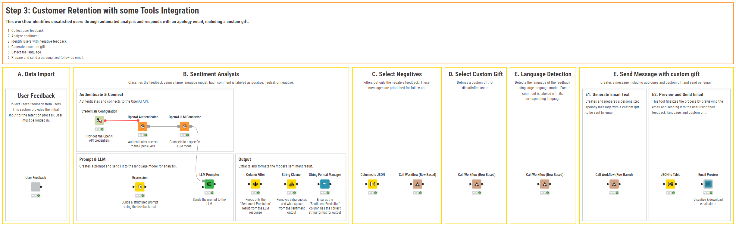 This is a mix and match AI workflow, with some tools for some task and workflow segments for other tasks.