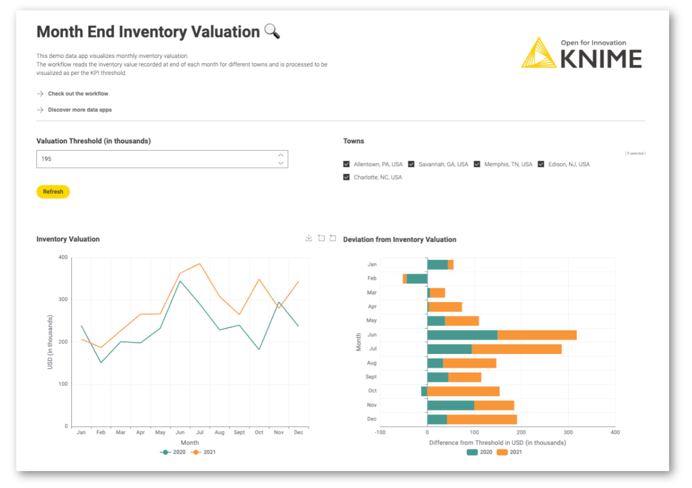 Month end inventory evaluation