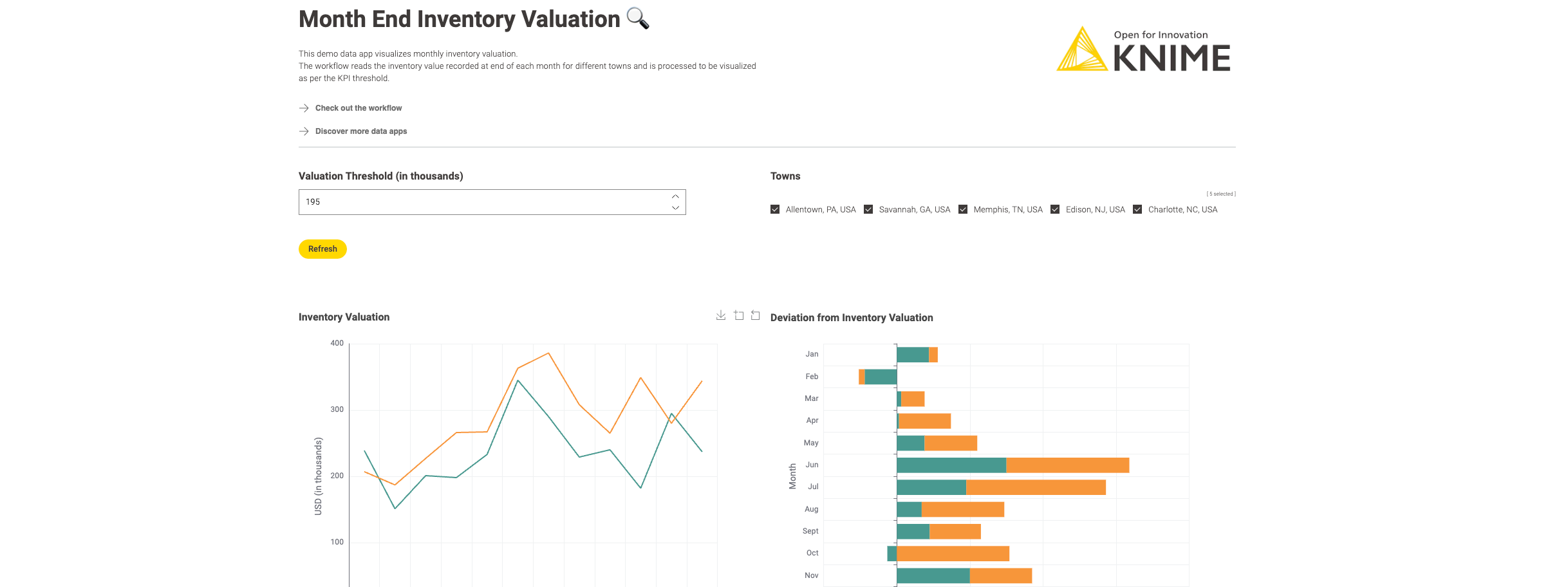 Data App examples