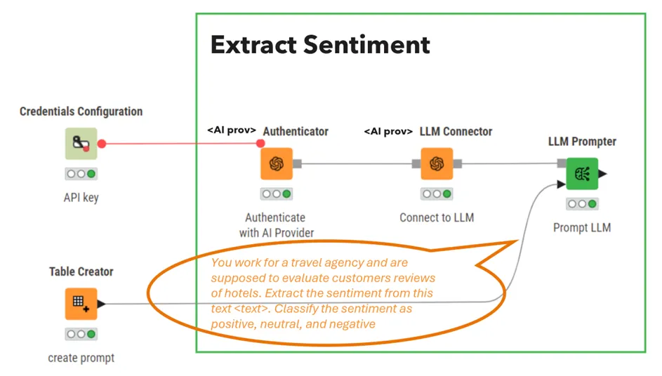 More prompting and less workflow building.