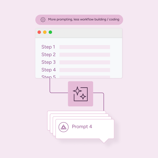 The Mindshift Produced by AI