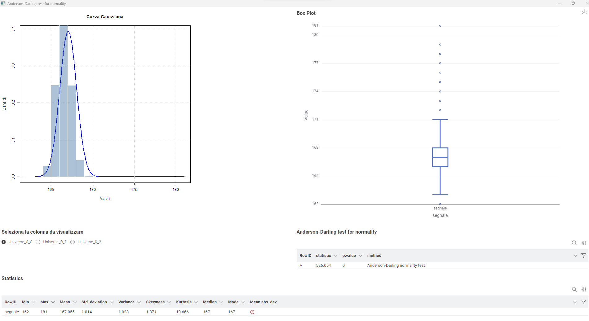 Early statistics plot on the collected data