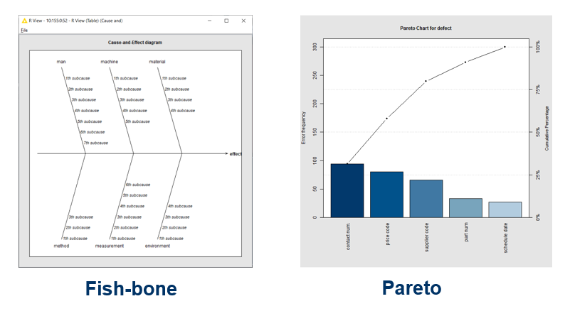 Fish-bone and Pareto Charts built using Python Script nodes