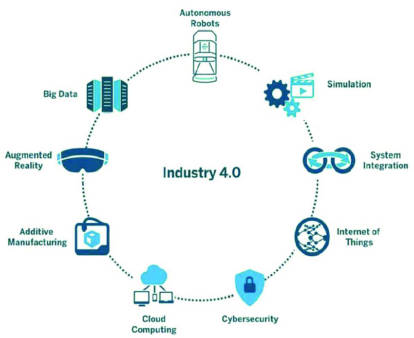 Different components of the new Industry 4.0 trend in the manufacturing industry