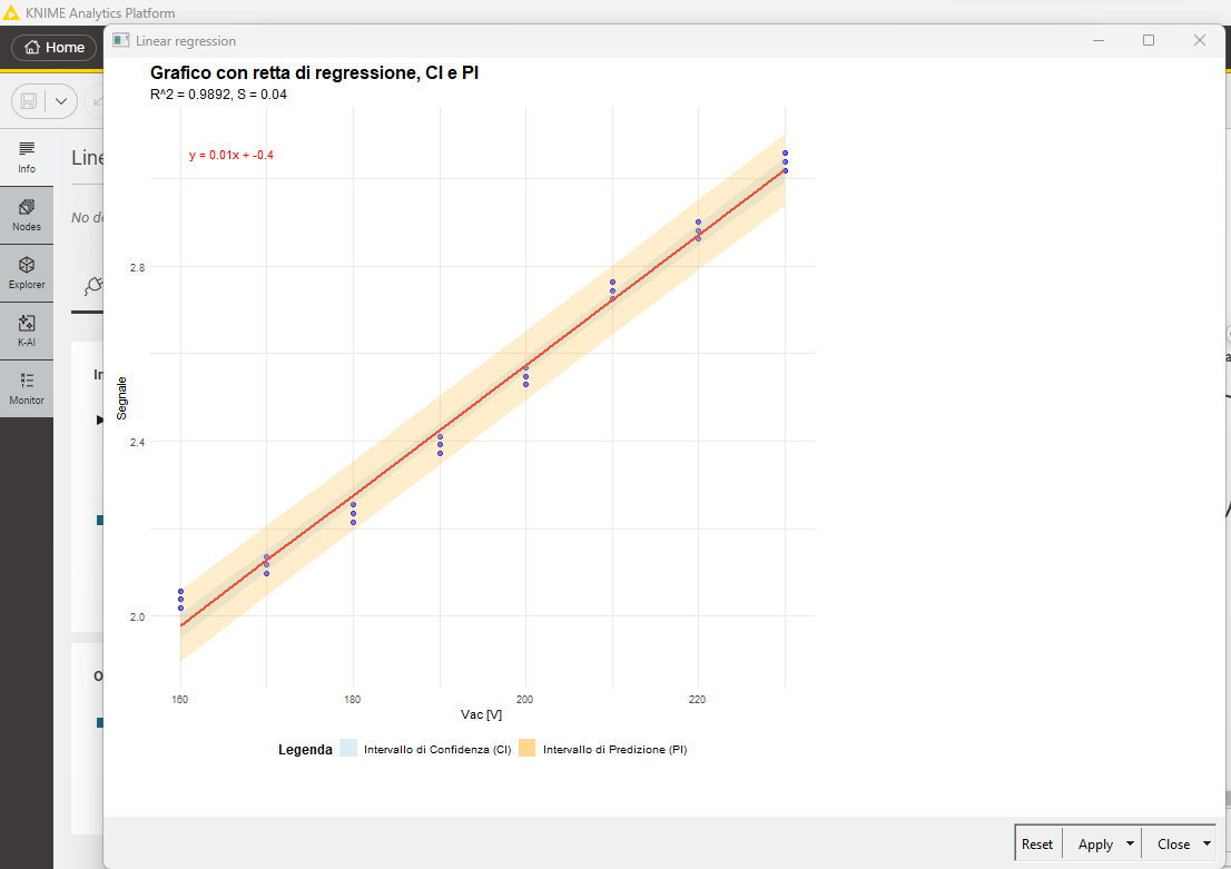 Linear regression using an R node
