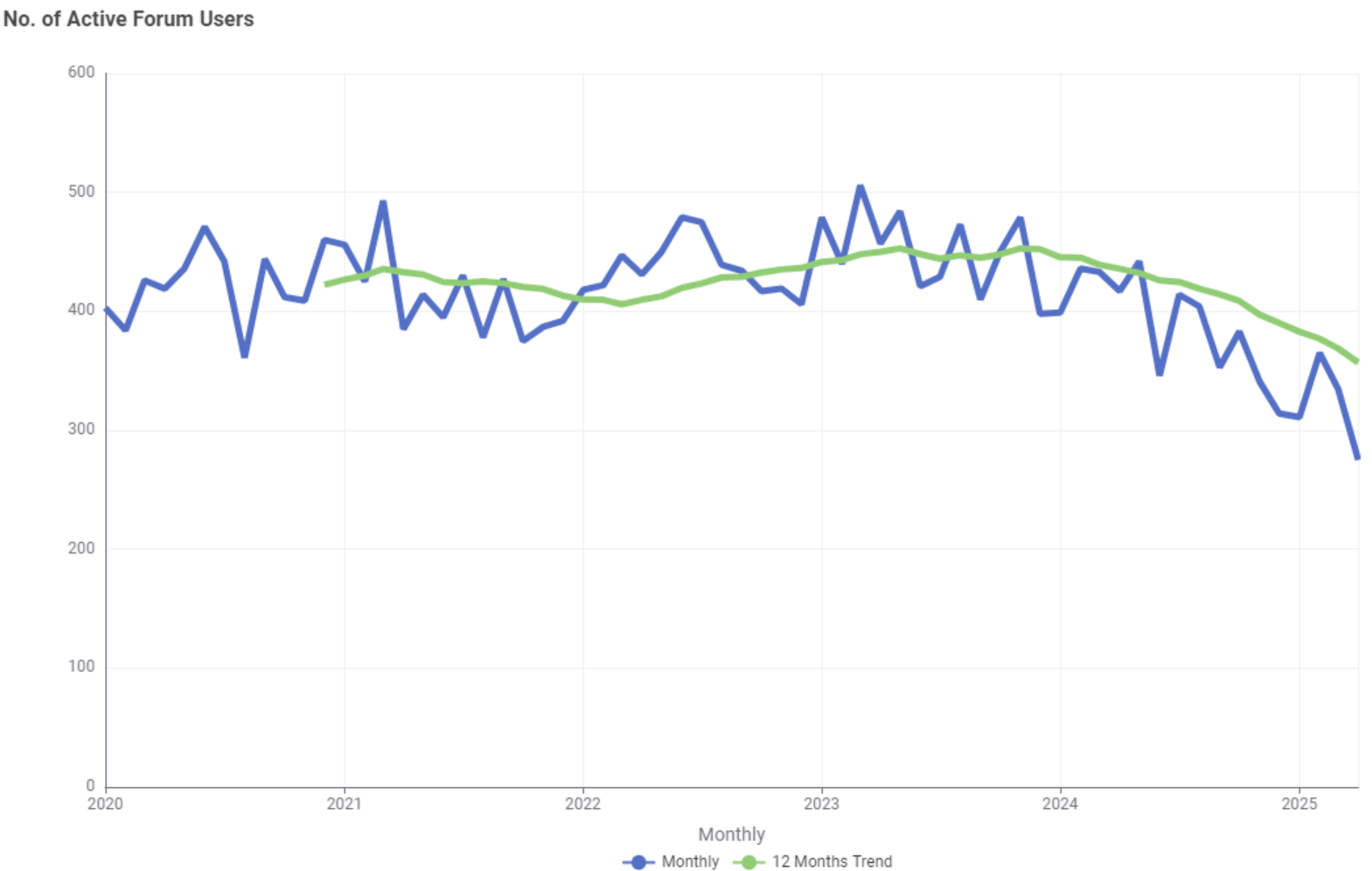 number of active forum users