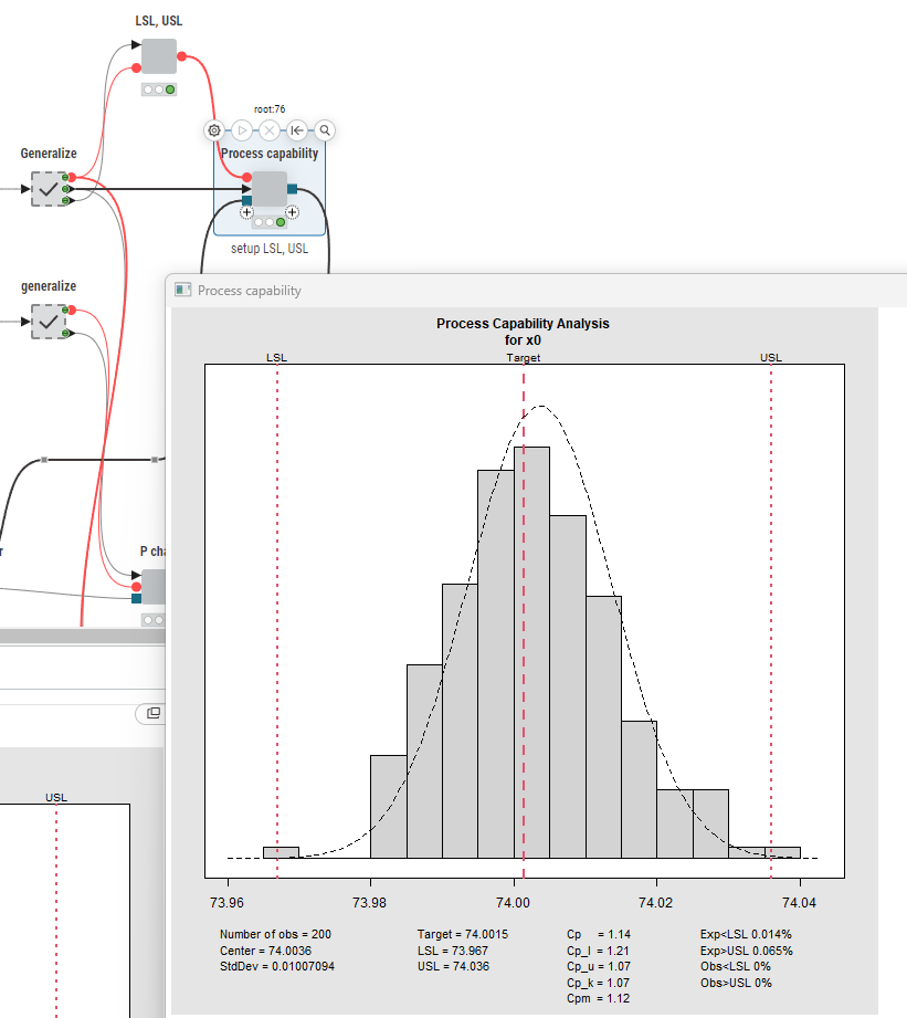 Process capability plot on the collected data
