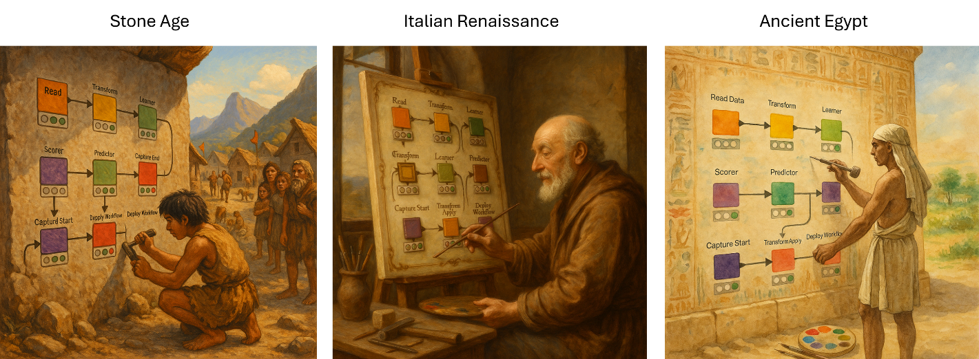 Time-traveling KNIME workflows – illustrated across historical eras.