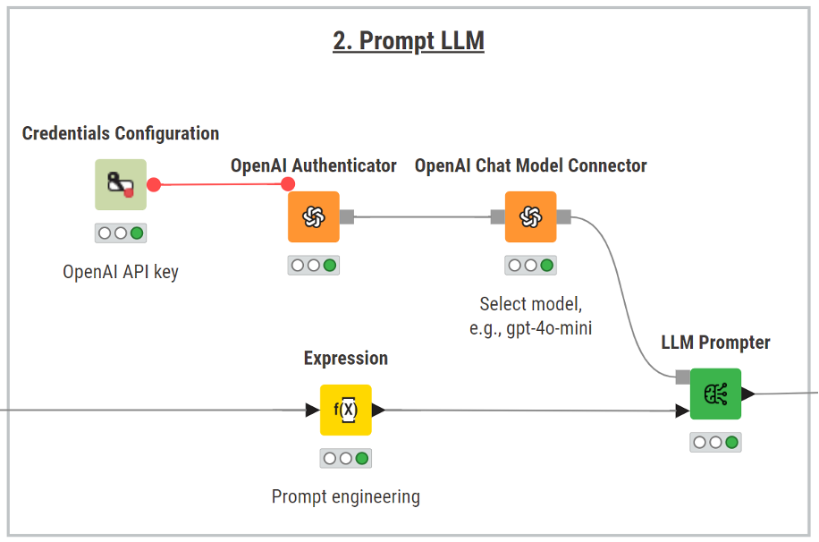In this section, the workflow uses OpenAI’s GPT-4o-mini to summarize the full text of the questions and answers from StackOverflow.