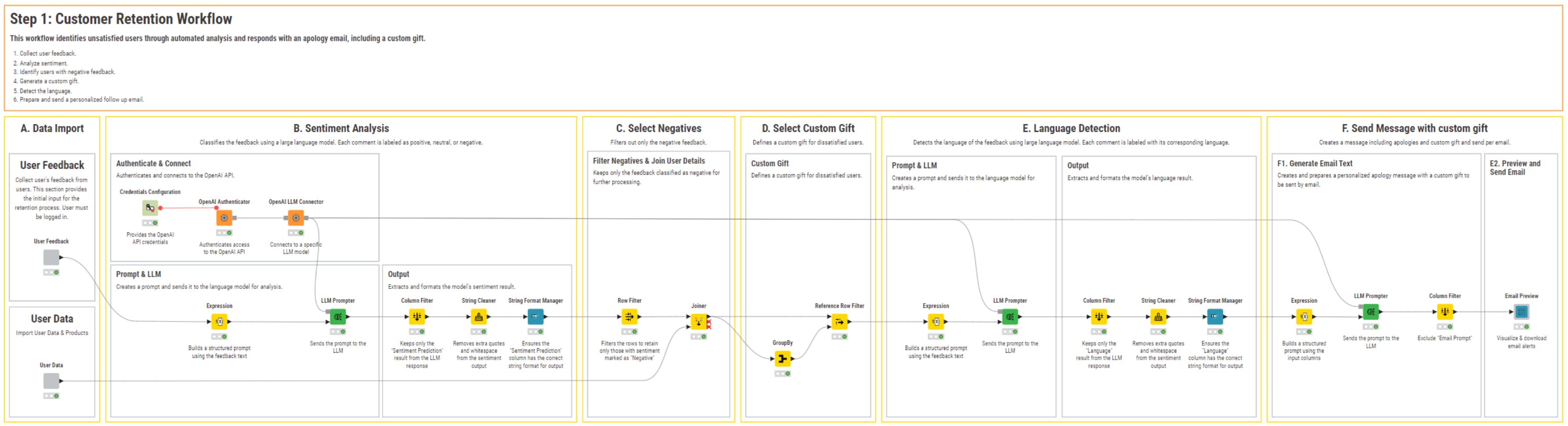 4 Steps to Building AI Agents
