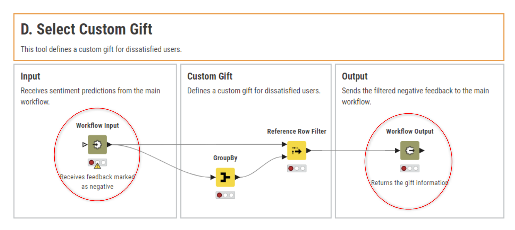 4 Steps to Building AI Agents