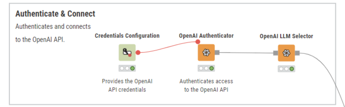 4 Steps to Building AI Agents