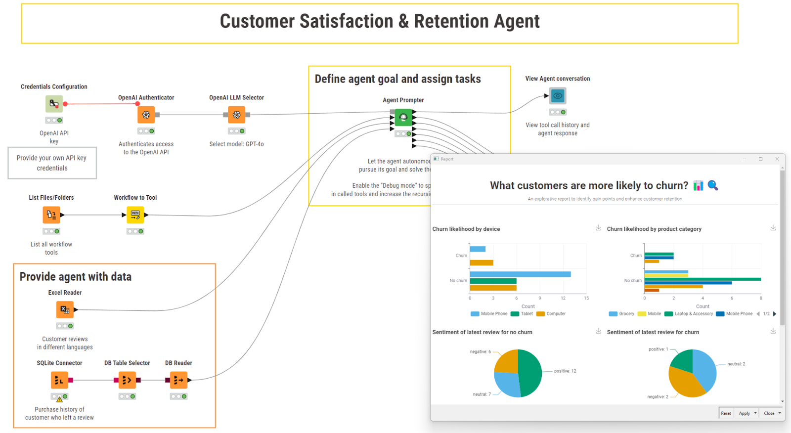 customer satisfaction and retention agent
