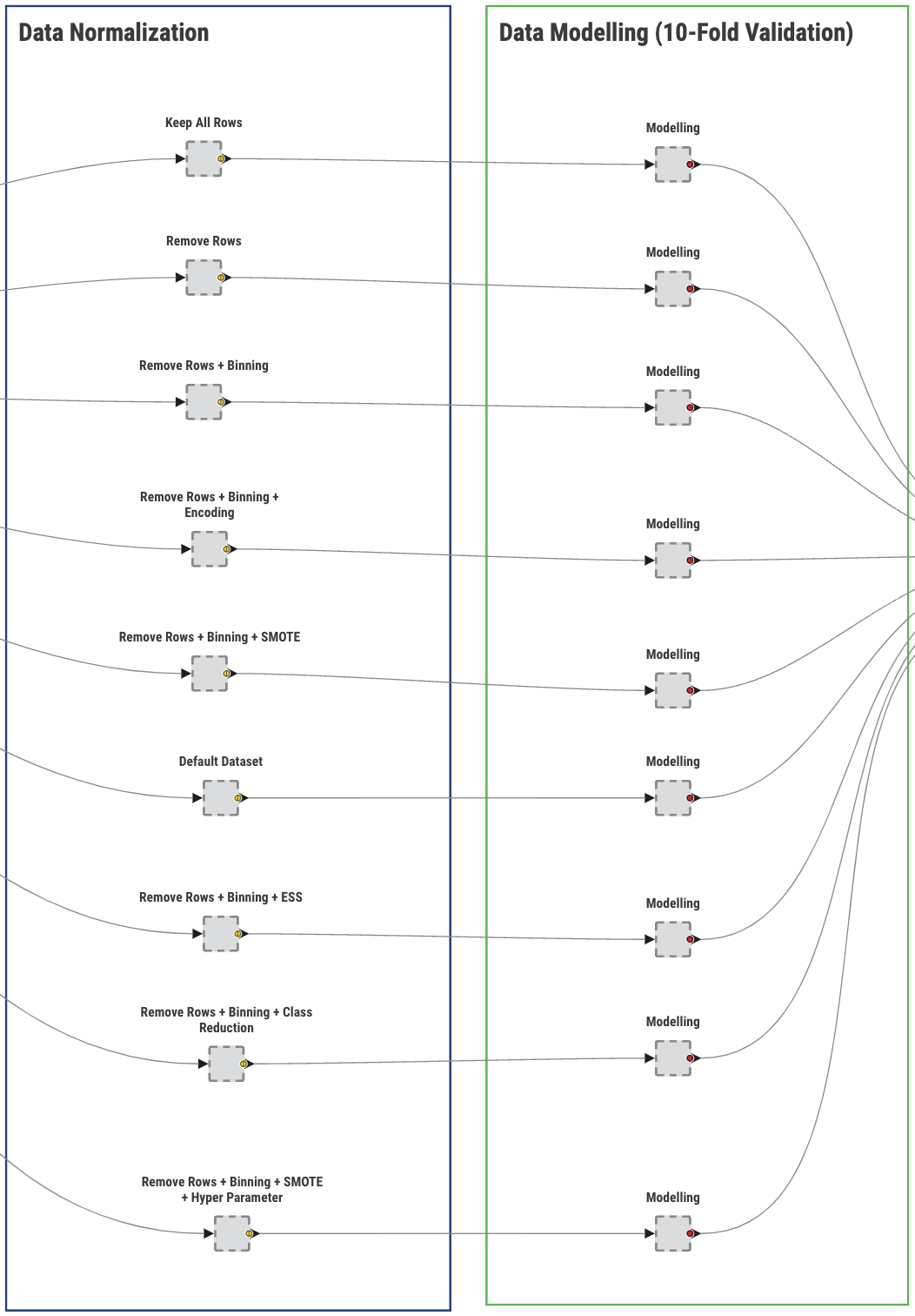 data normalization