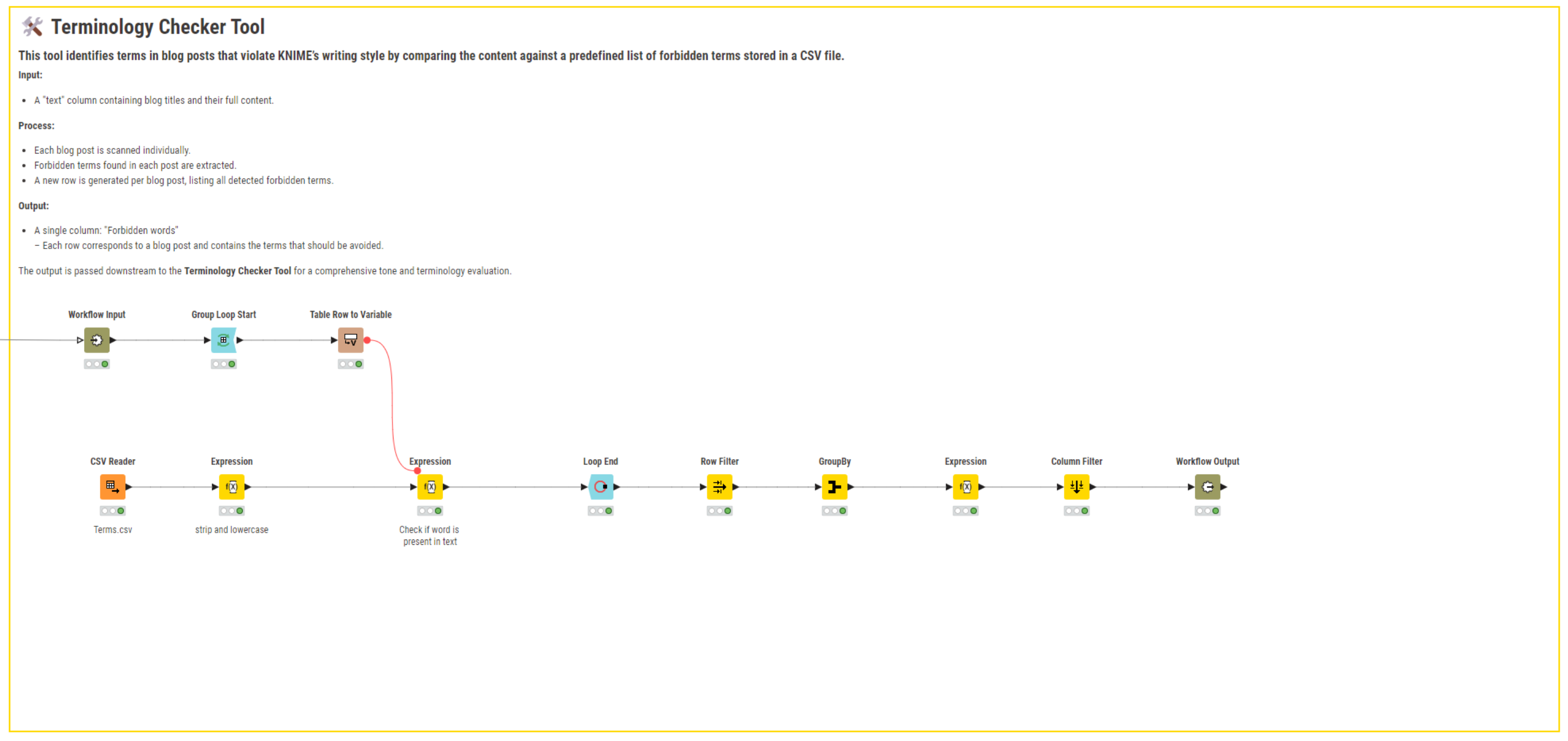 terminology checker tool