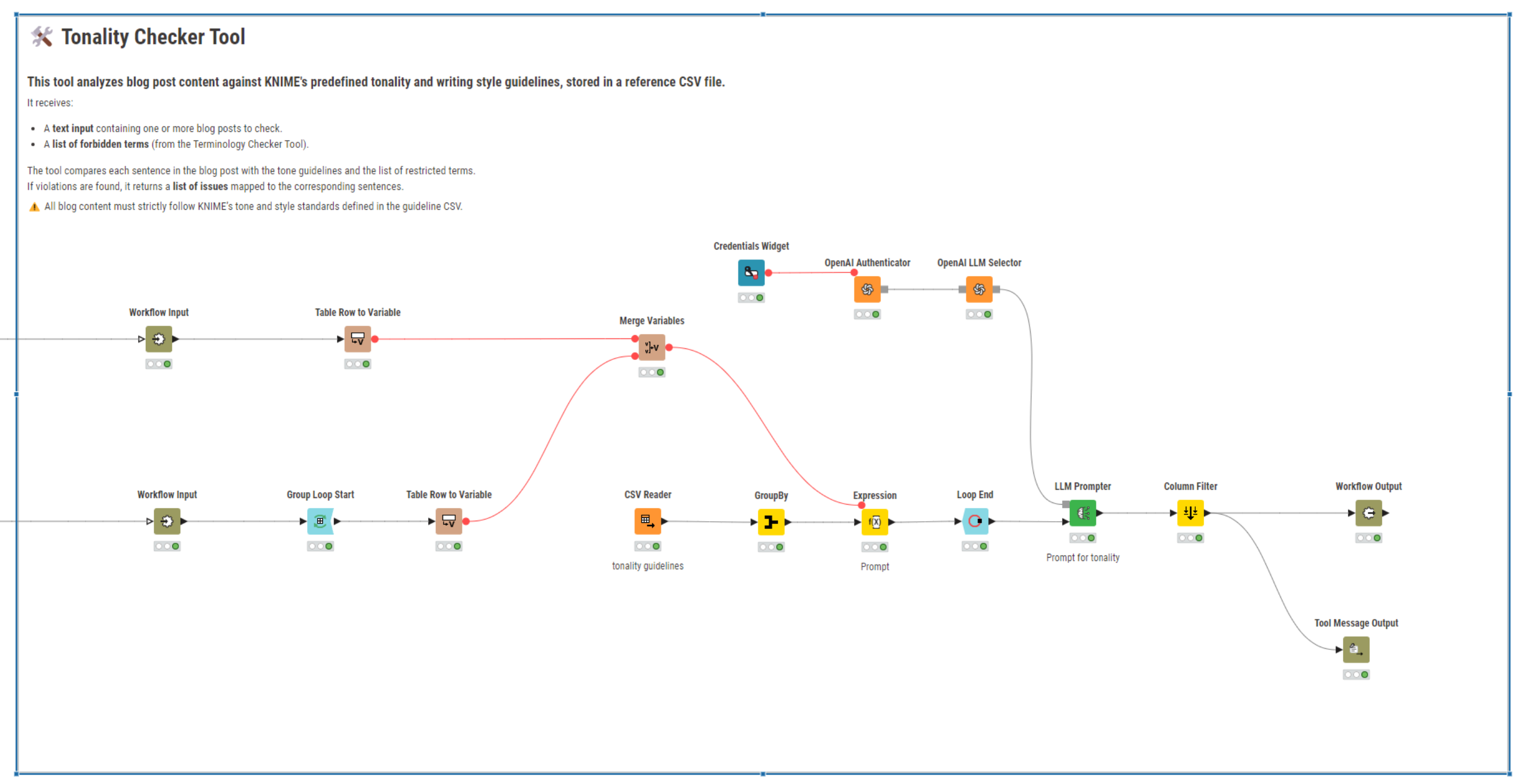 tonality checker tool