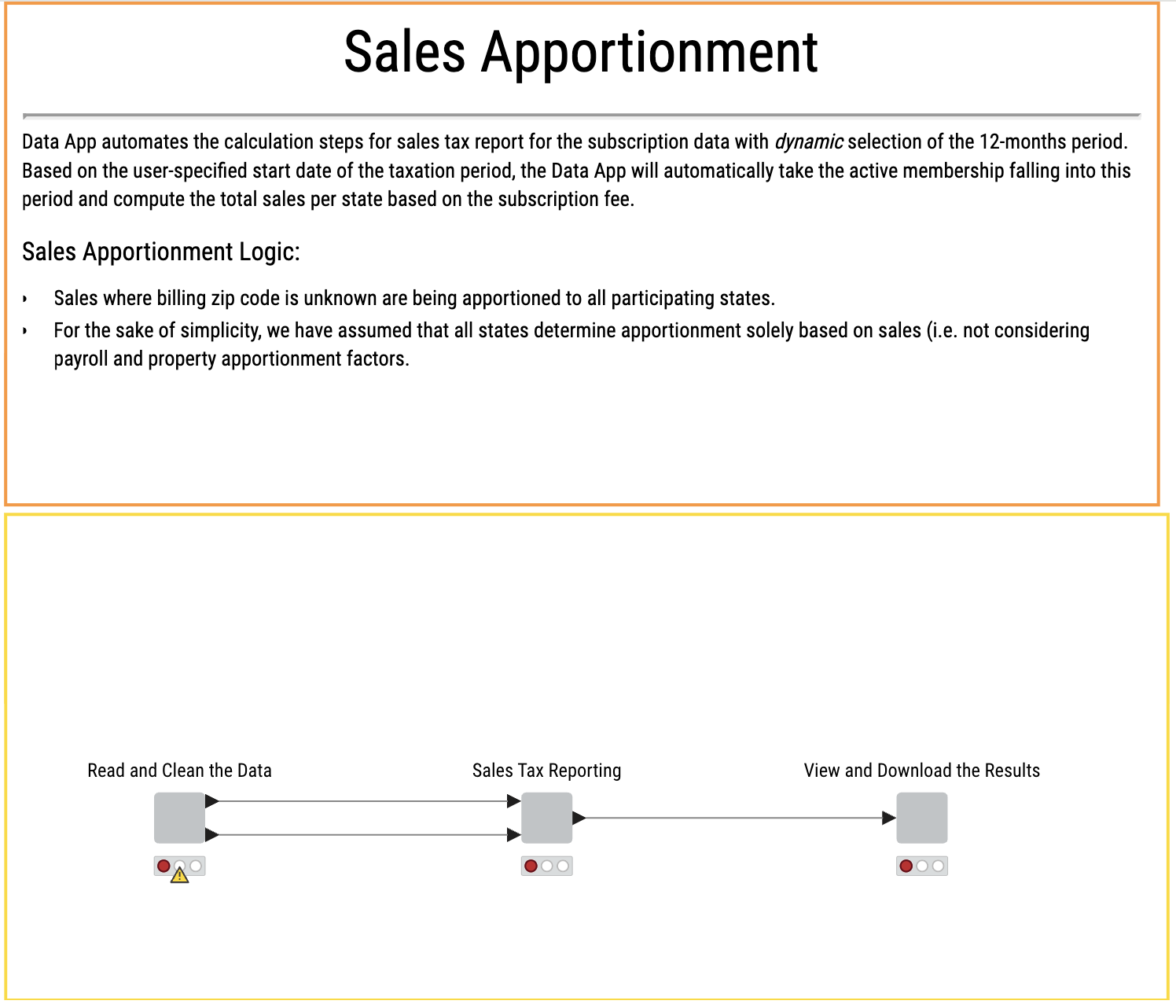 KNIME Workflow Example for Sales Apportionment