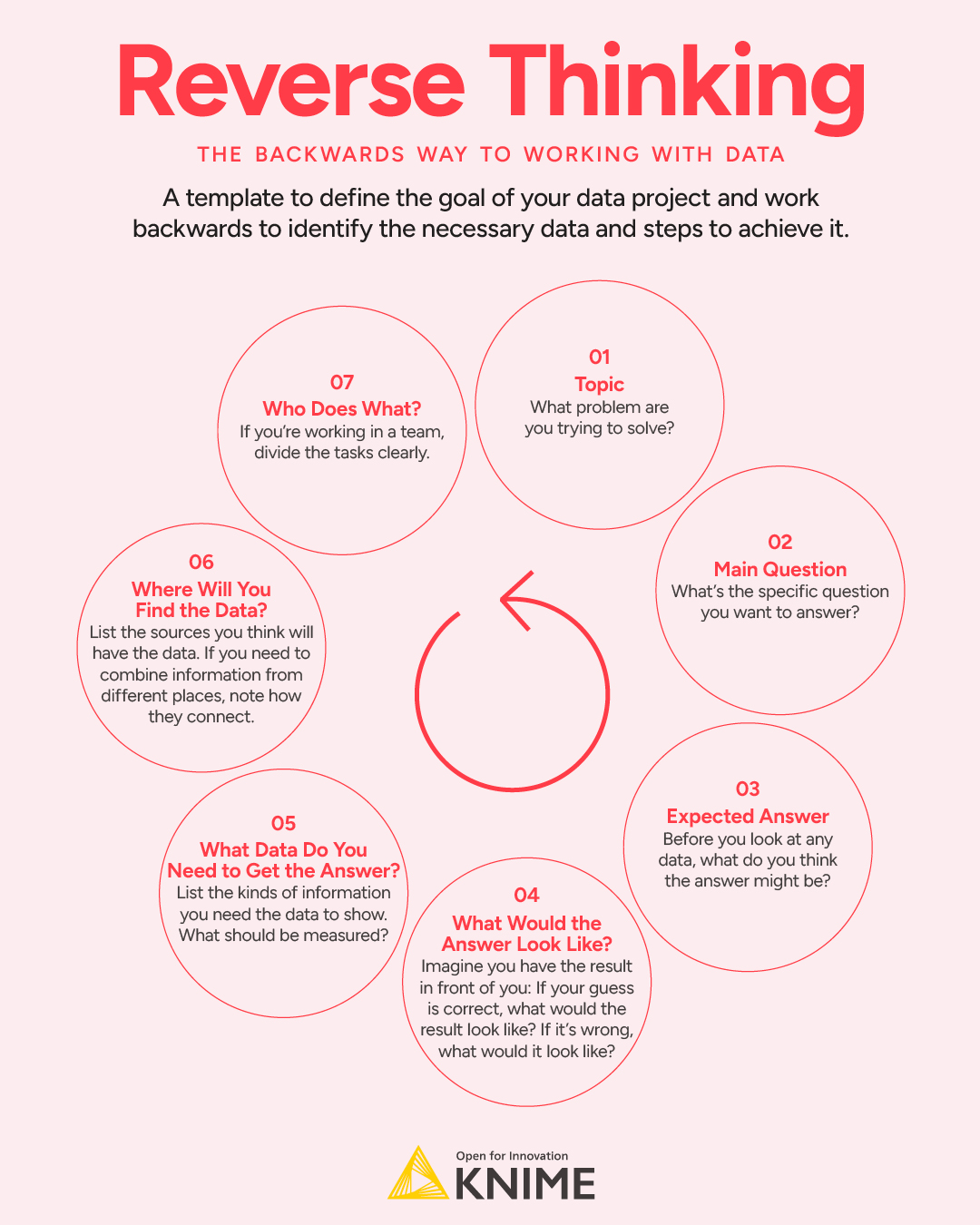 A reverse thinking template