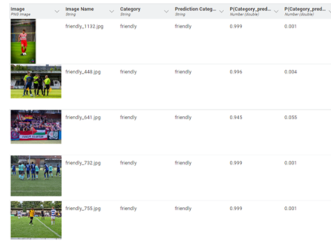 Vision Transformers in KNIME