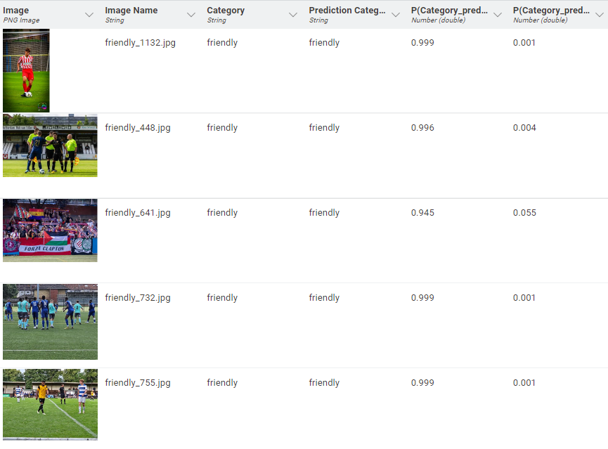 Performance analysis