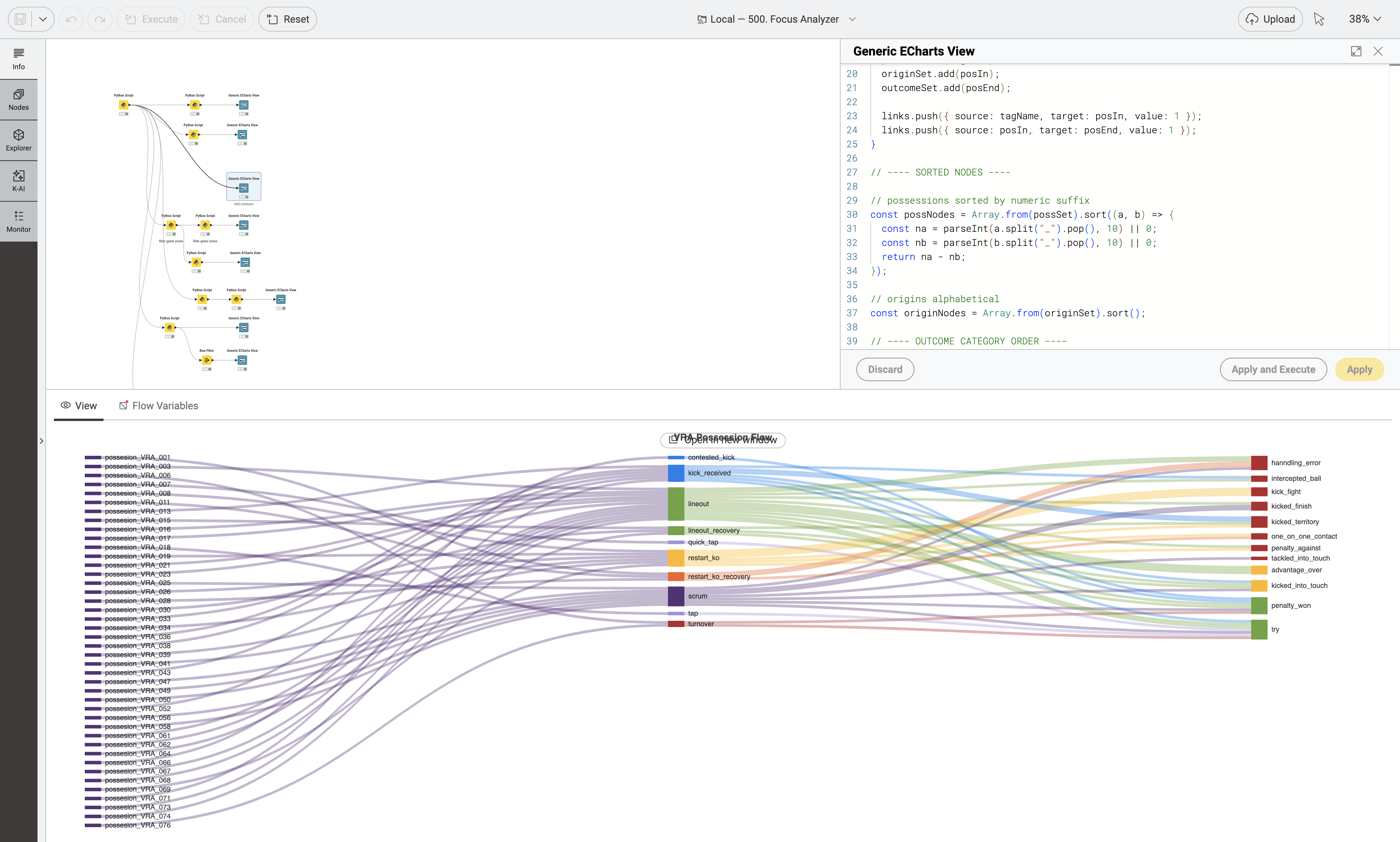 How KNIME is used to analyze metrics in rugby