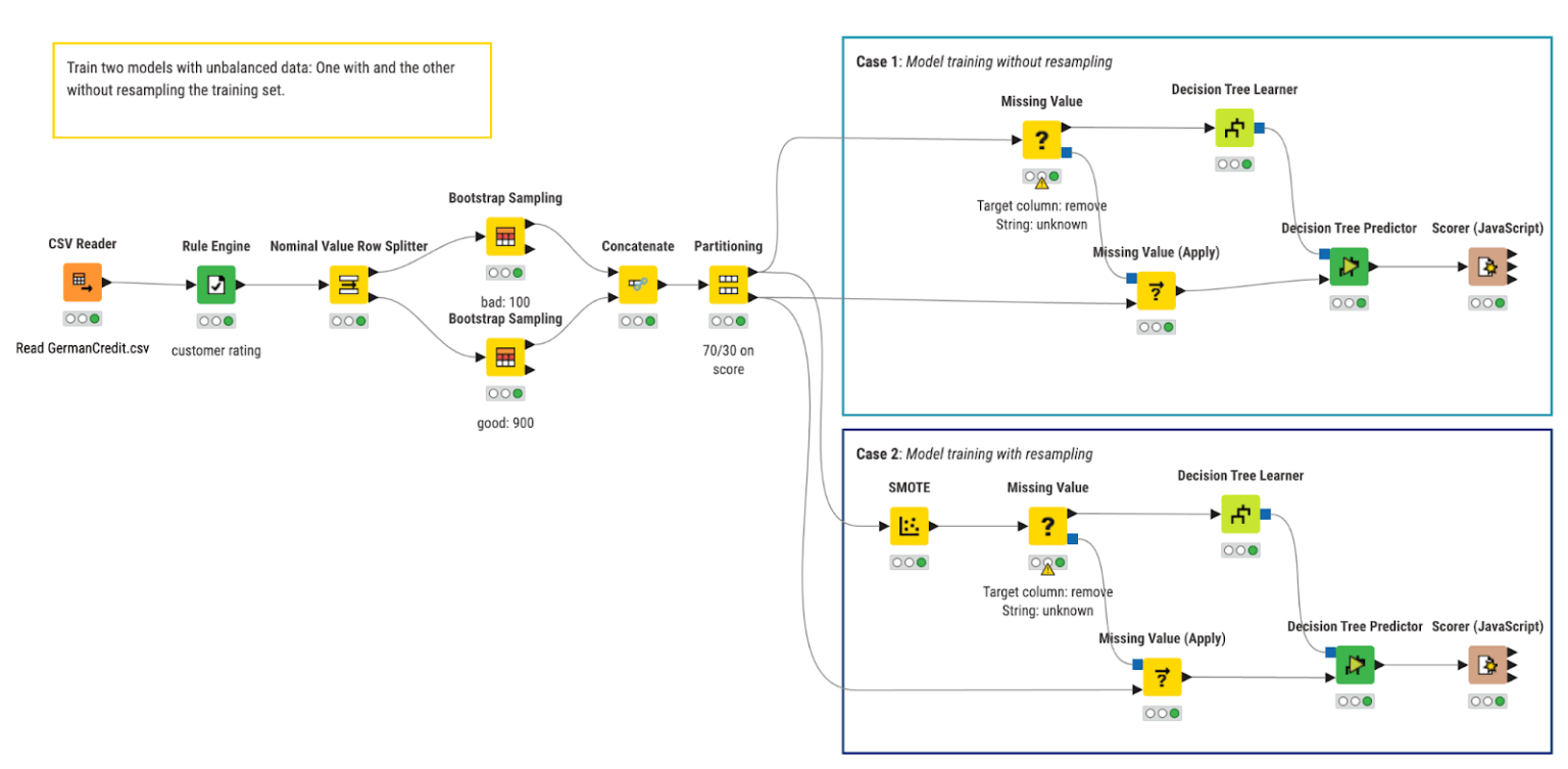 Cohen's Kappa workflow