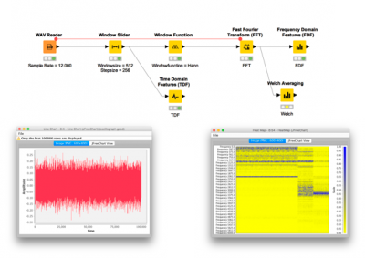 ai associates workflow