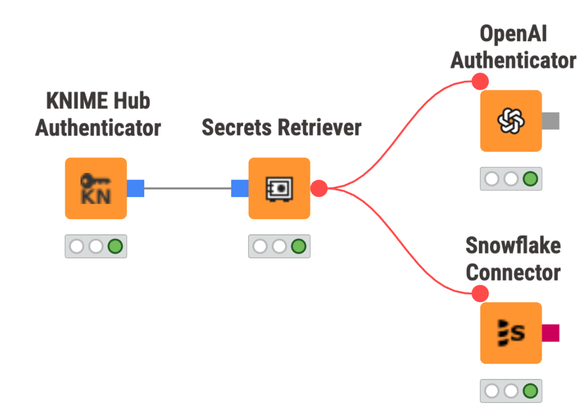 Enterprise AI: Control Credentials with KNIME Secret Store