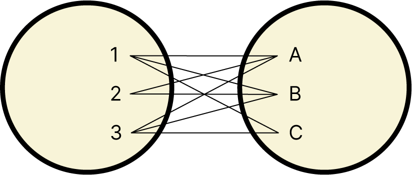 Cross Join diagram