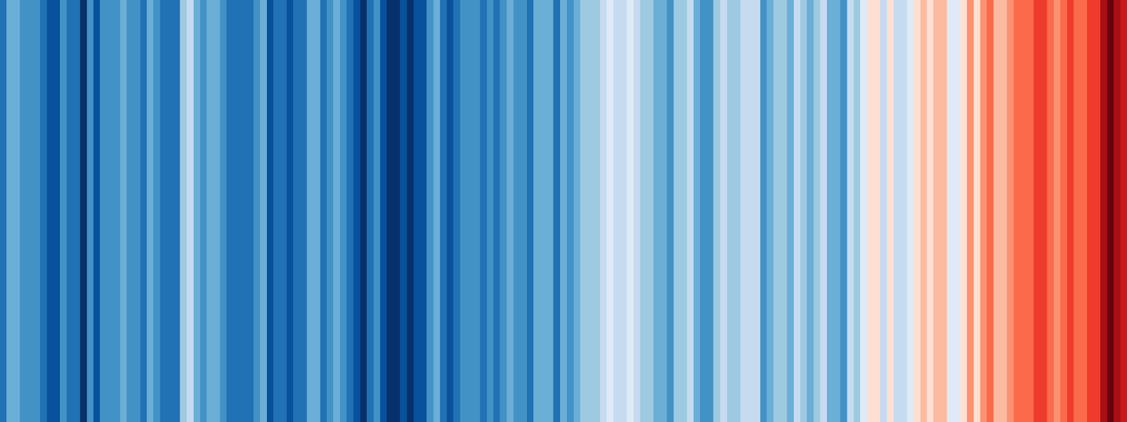 Warming stripes visualization