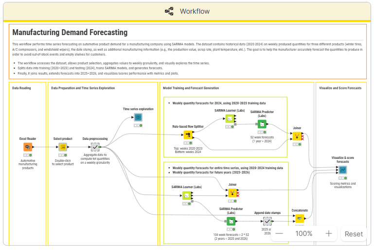 Supply chain analytics template